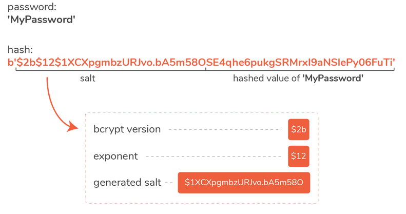 bcryptPass