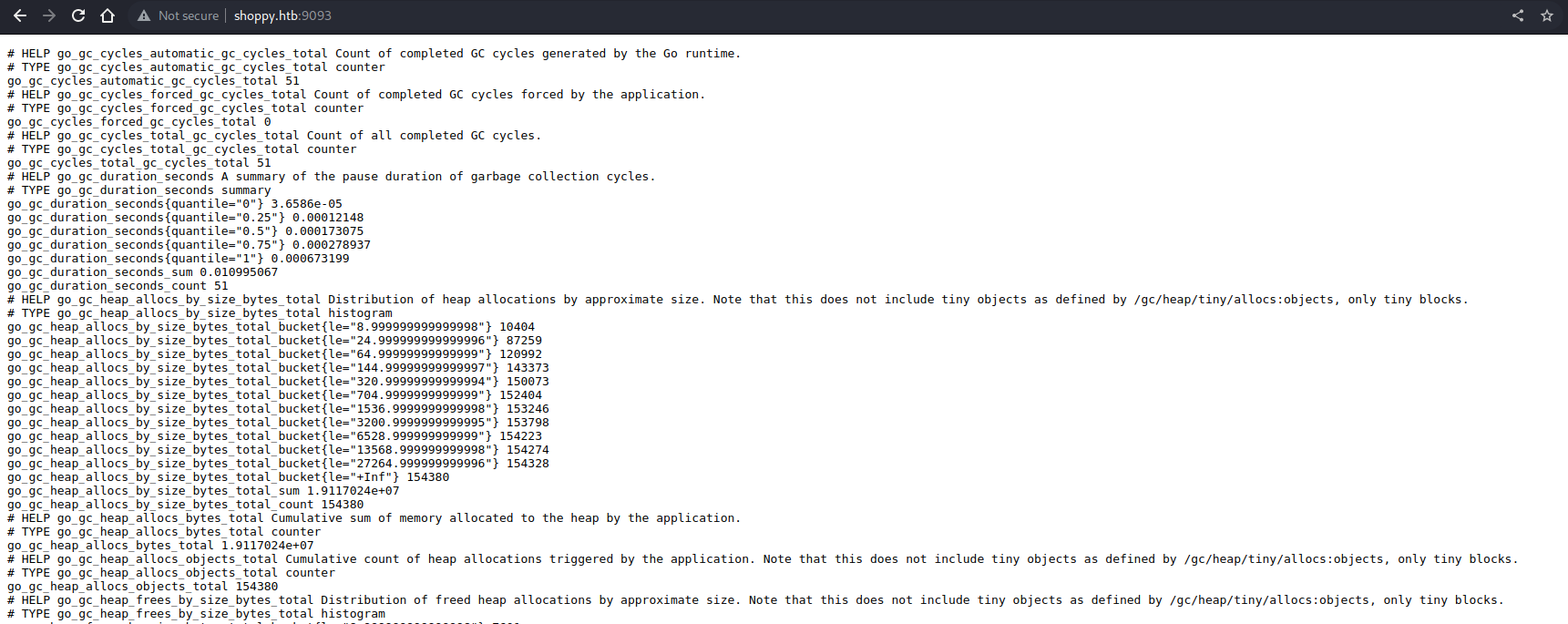 shoppy.htb-port-9093